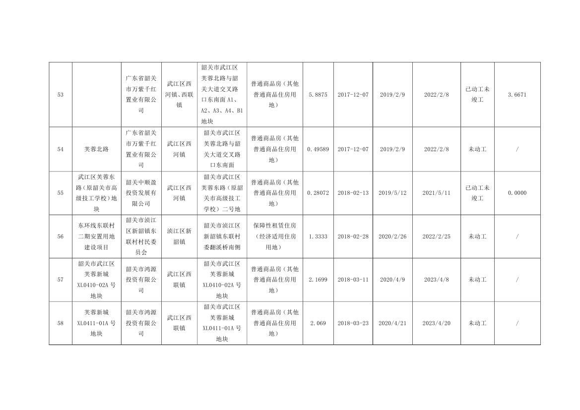 韶关市本级住宅用地信息表0007.jpg