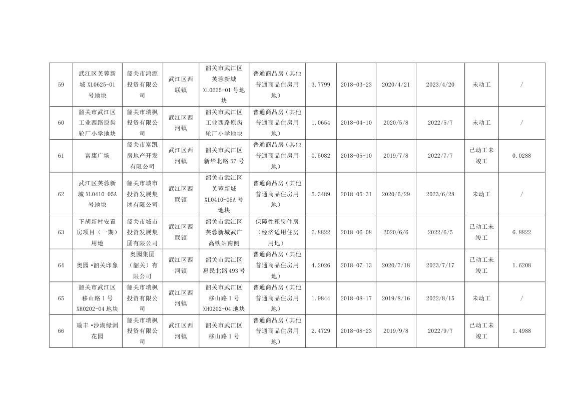 韶关市本级住宅用地信息表0008.jpg