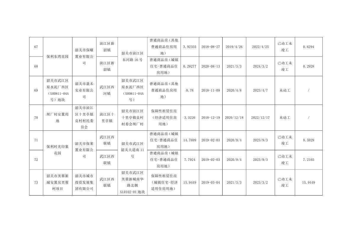 韶关市本级住宅用地信息表0009.jpg