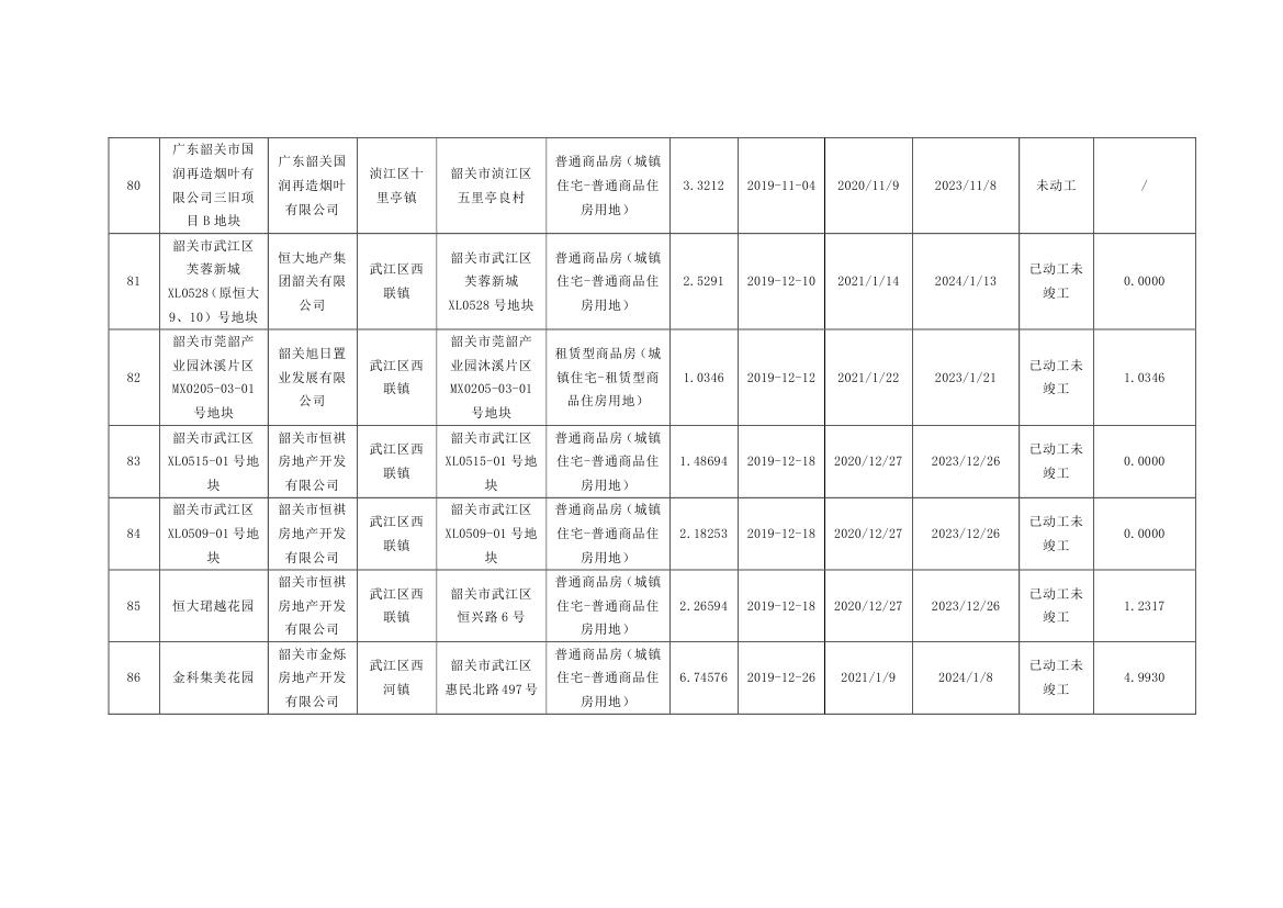 韶关市本级住宅用地信息表0011.jpg