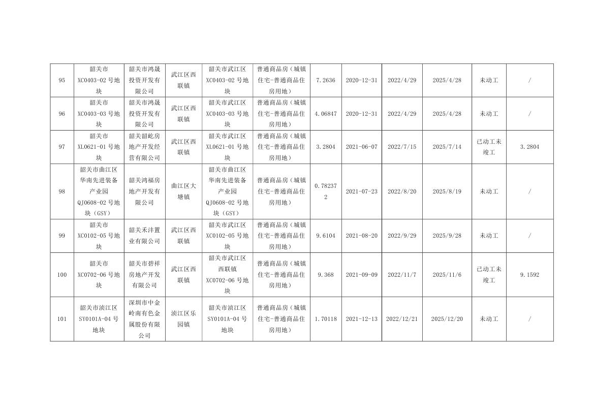 韶关市本级住宅用地信息表0013.jpg
