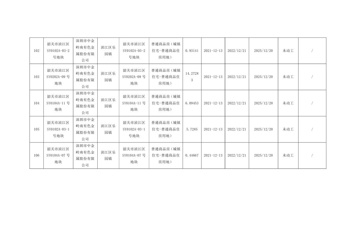 韶关市本级住宅用地信息表0014.jpg