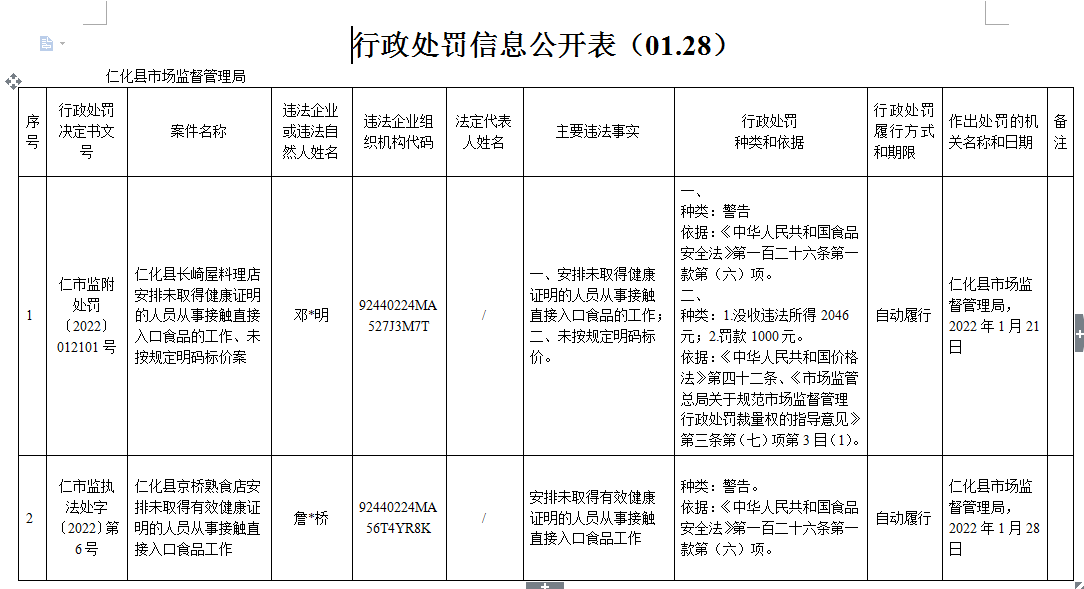 行政处罚信息公开表（0128）.png