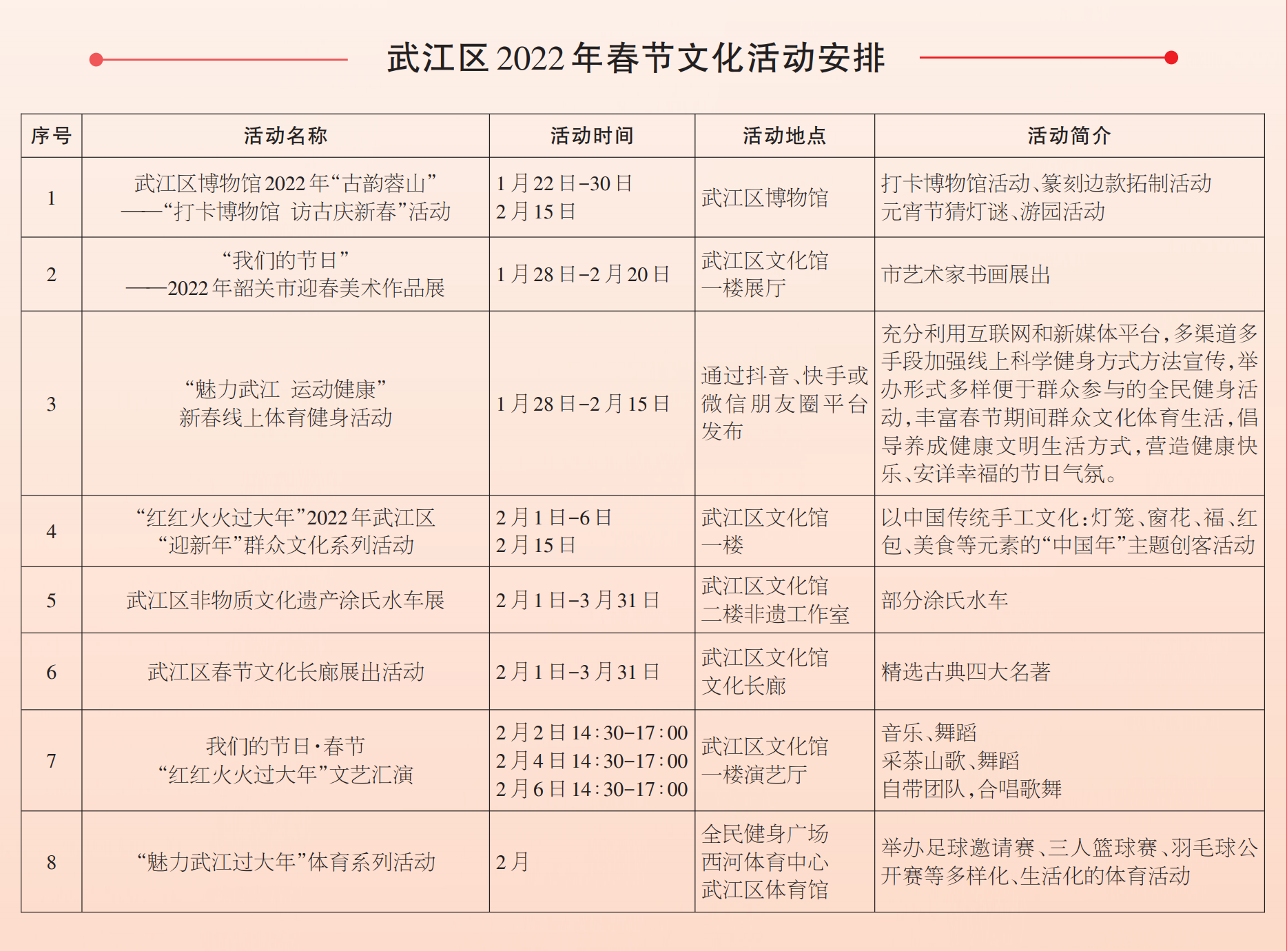 武江区2022年春节文化活动安排.png