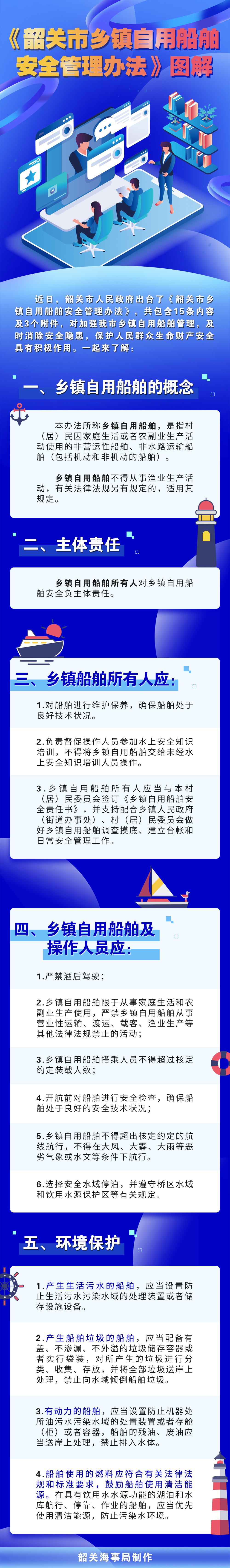 附件3：一图读懂《韶关市乡镇自用船舶安全管理办法》.jpg