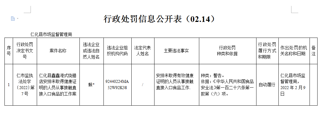 行政处罚信息公开表（仁市监执法处字〔2022〕第7号）.jpg
