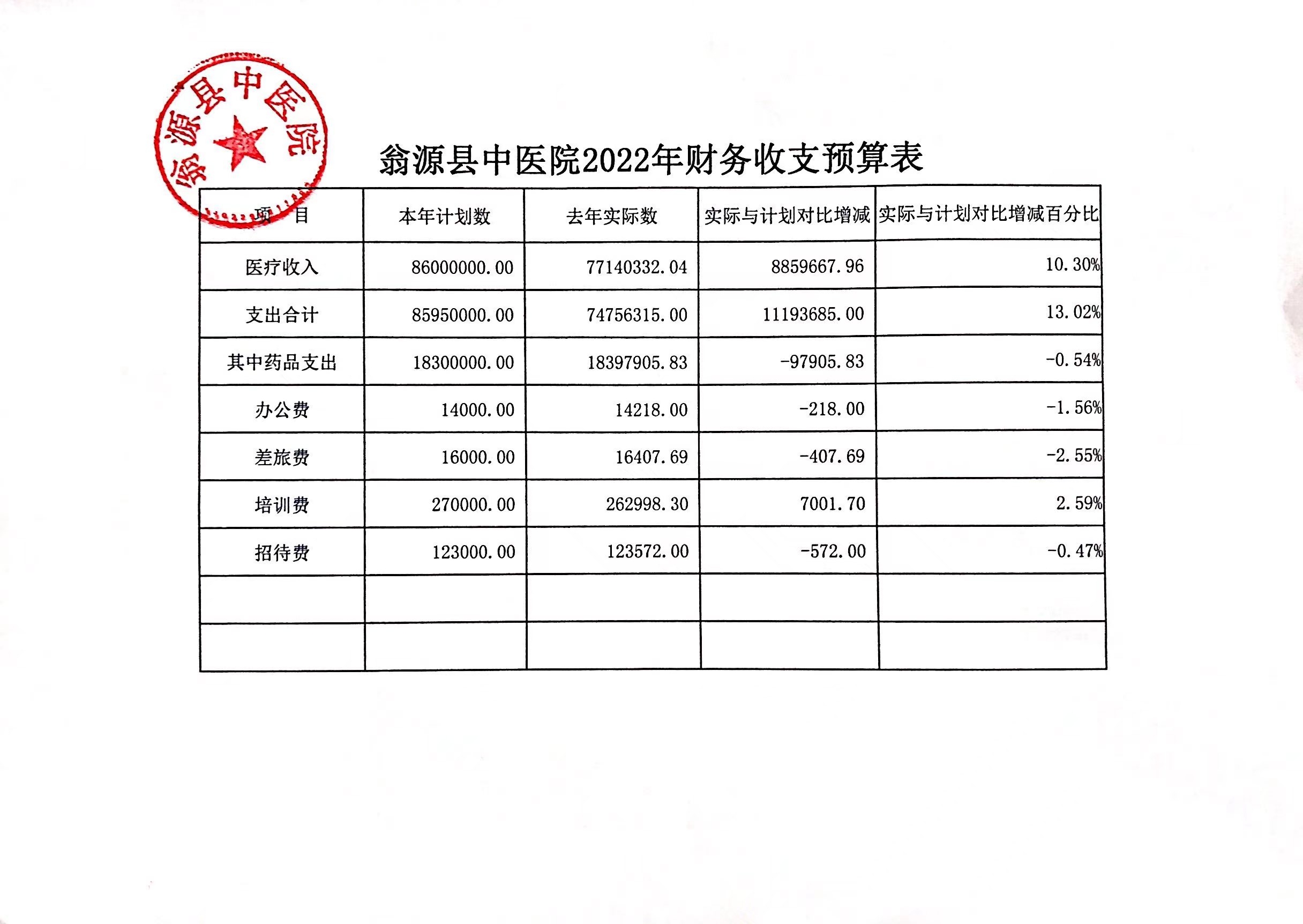 收支预算表.jpg