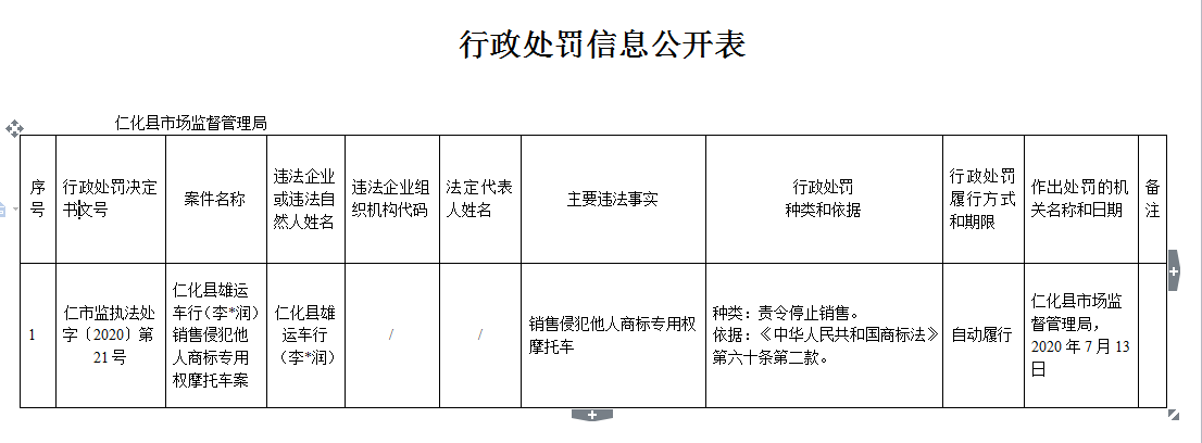 行政处罚信息公开表（0806）.jpg