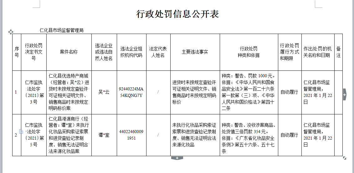 行政处罚信息公开表（仁市监执法处字〔2021〕第3.5号）.jpg