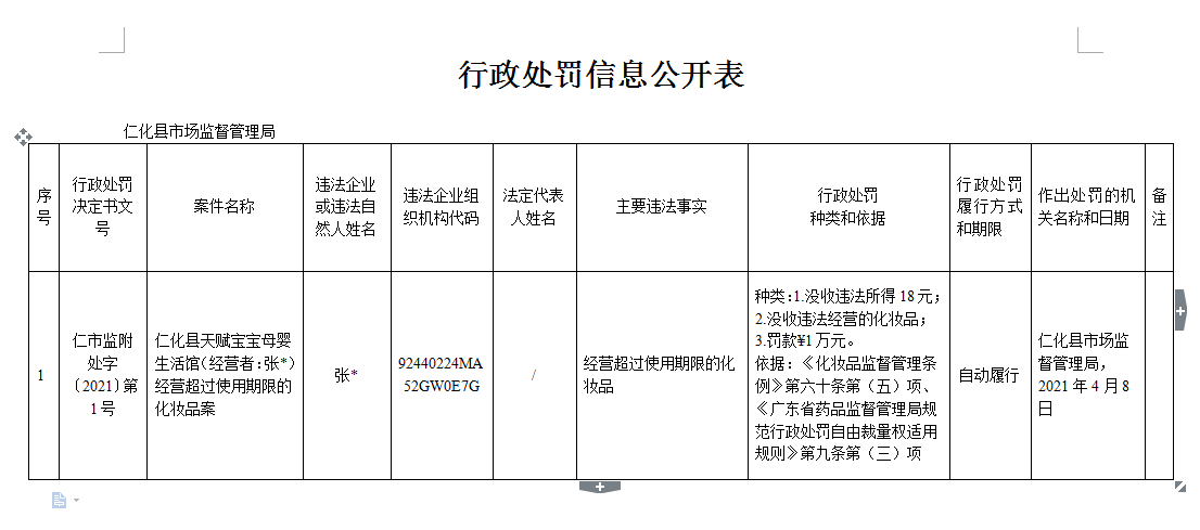 行政处罚信息公开表（仁市监附处字〔2021〕第1号）.jpg