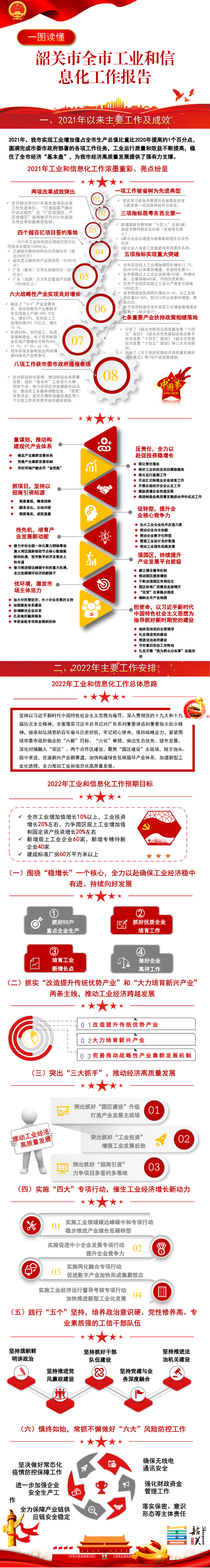 20220218.2021年韶关工信年度报告一图读懂_01.png