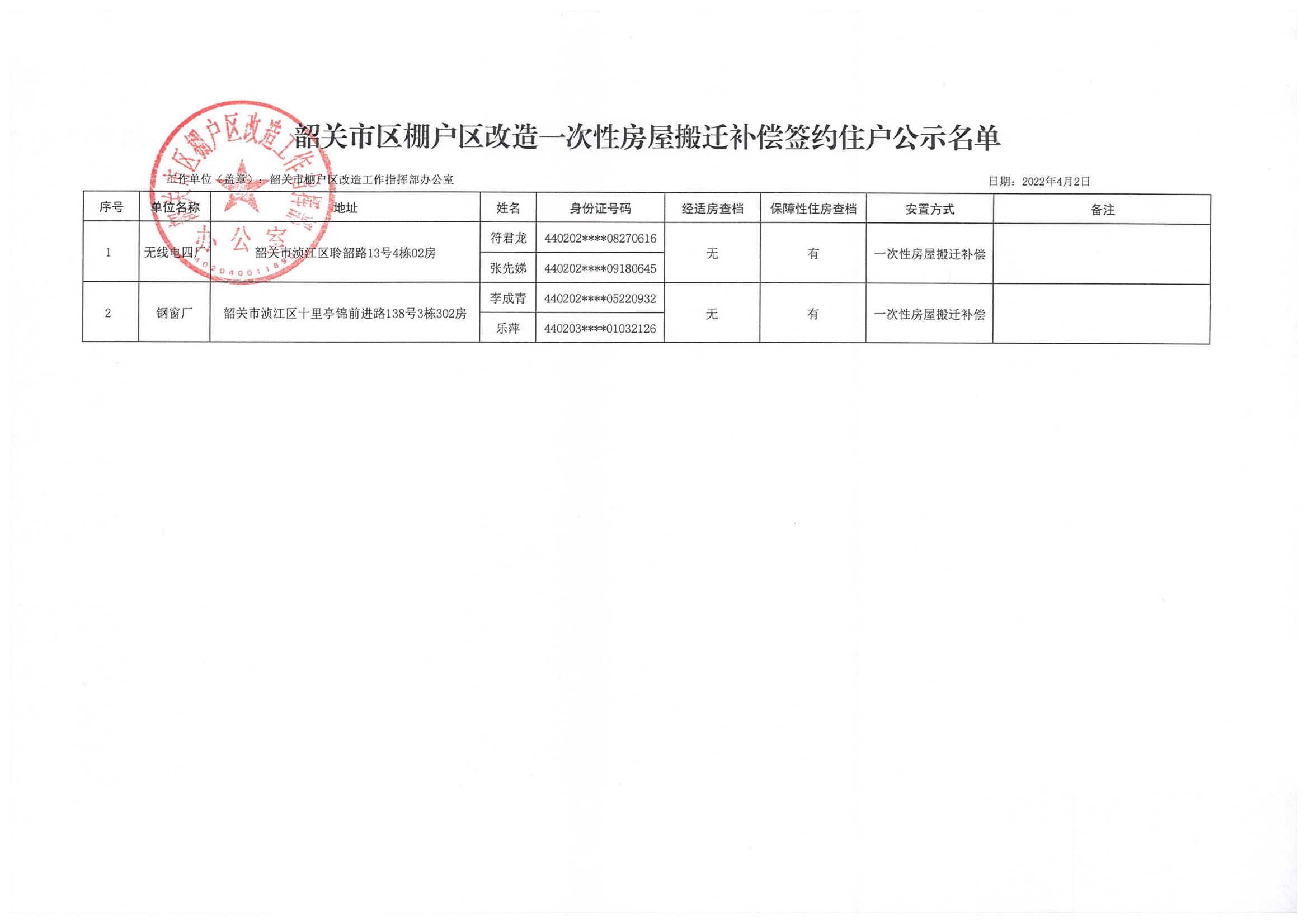 关于韶关市区棚户区改造申请领取一次性房屋搬迁补偿签约住户名单公示_01.jpg