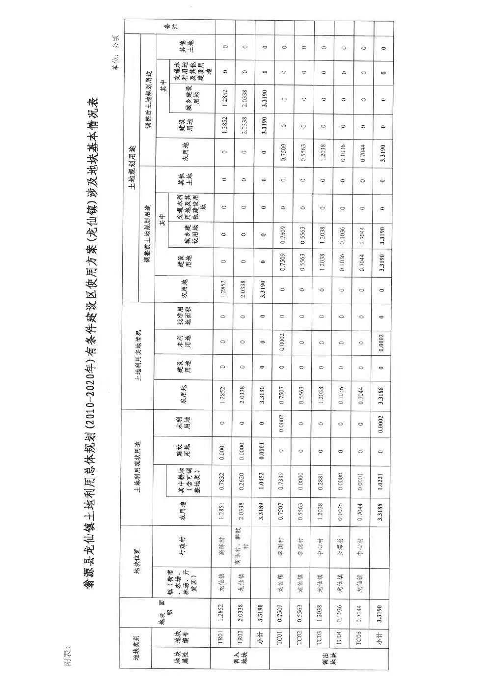 韶关市自然资源局关于翁源县龙仙镇土地利用总体规划(2010-2020年)有条件建设区使用方案(龙仙镇）的批复-4.jpg