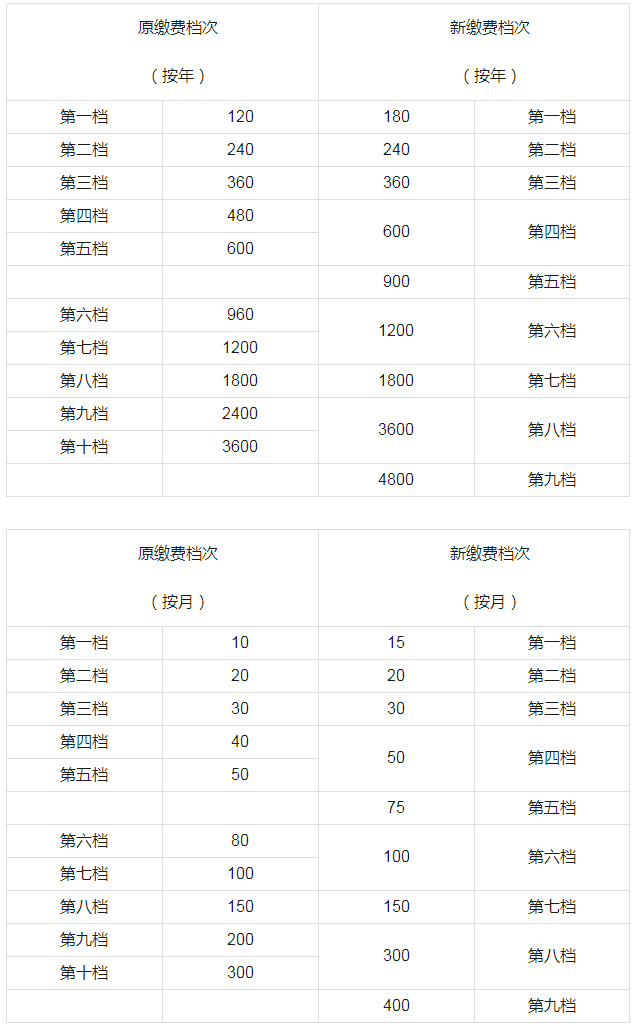 缴费标准.jpg