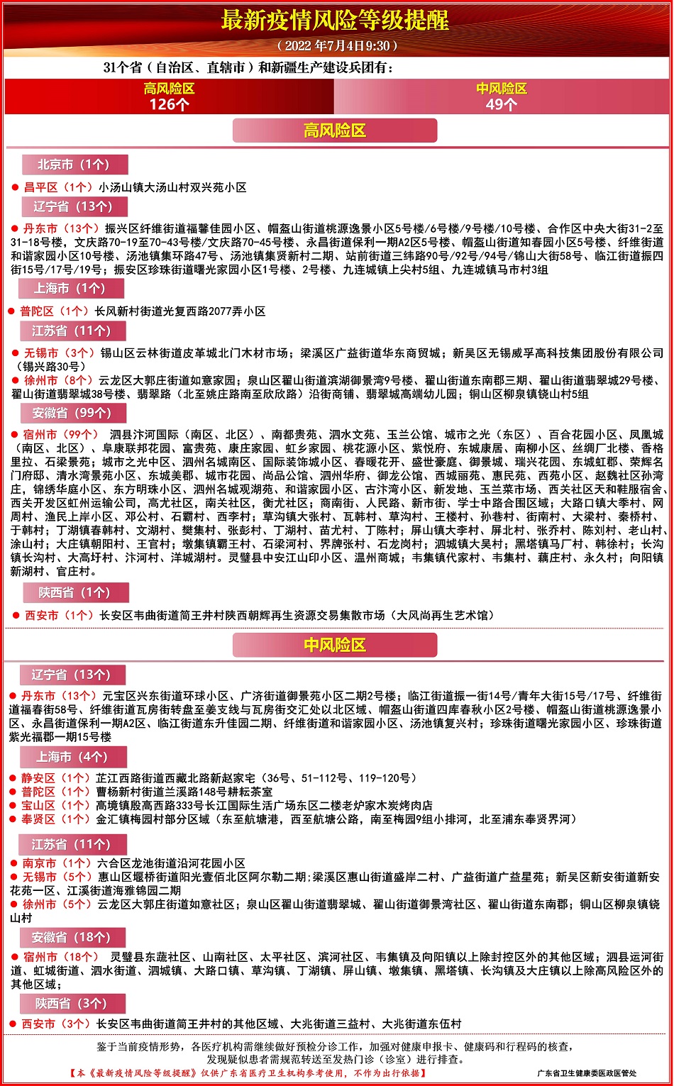 最新疫情等级７月４日.jpg