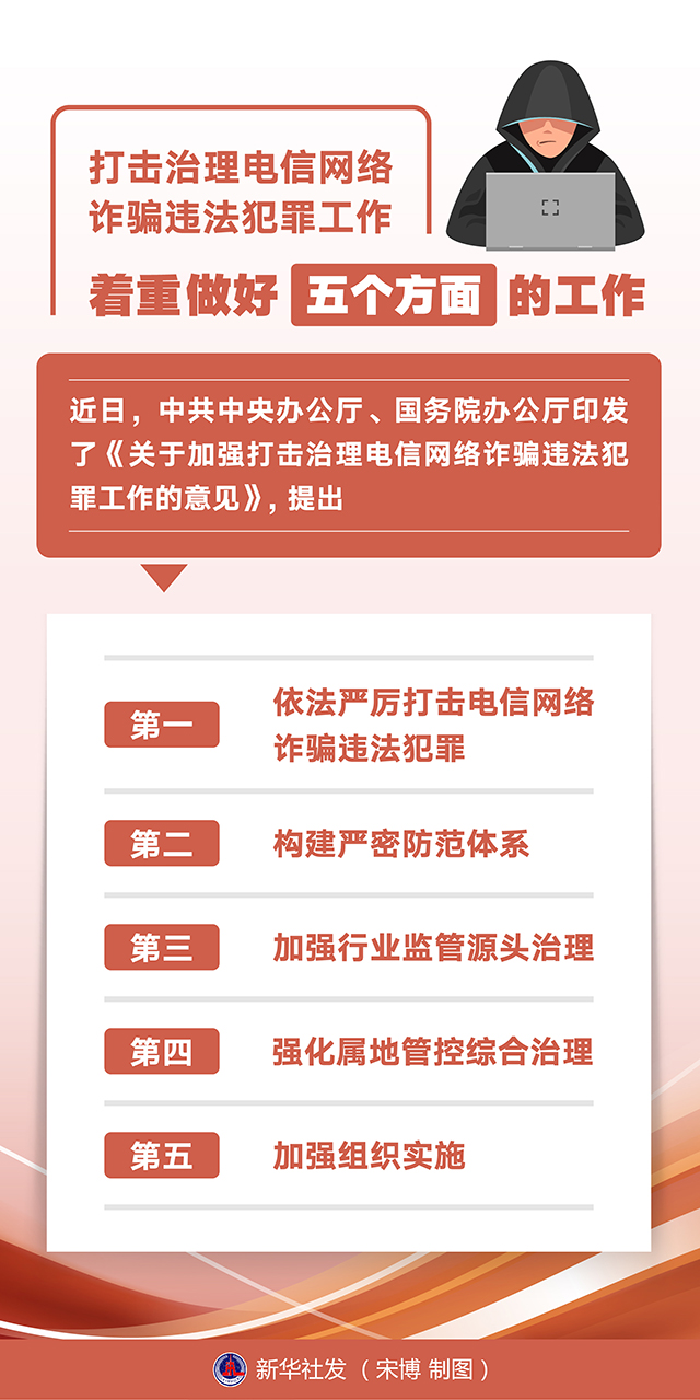图表：打击治理电信网络诈骗违法犯罪工作 着重做好五个方面的工作.jpg