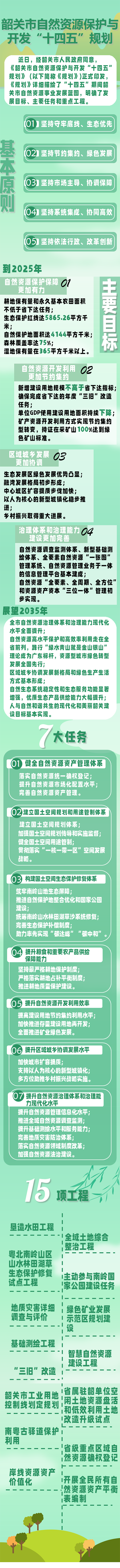 附件2：（图）《韶关自然资源保护与开发“十四五”规划》解读.png