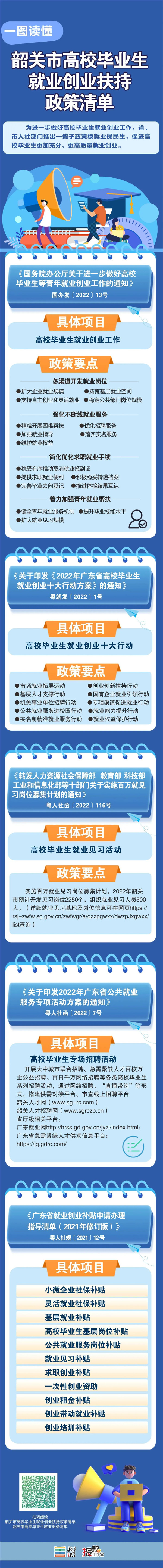 韶关市高校毕业生就业创业扶持政策清单.jpg