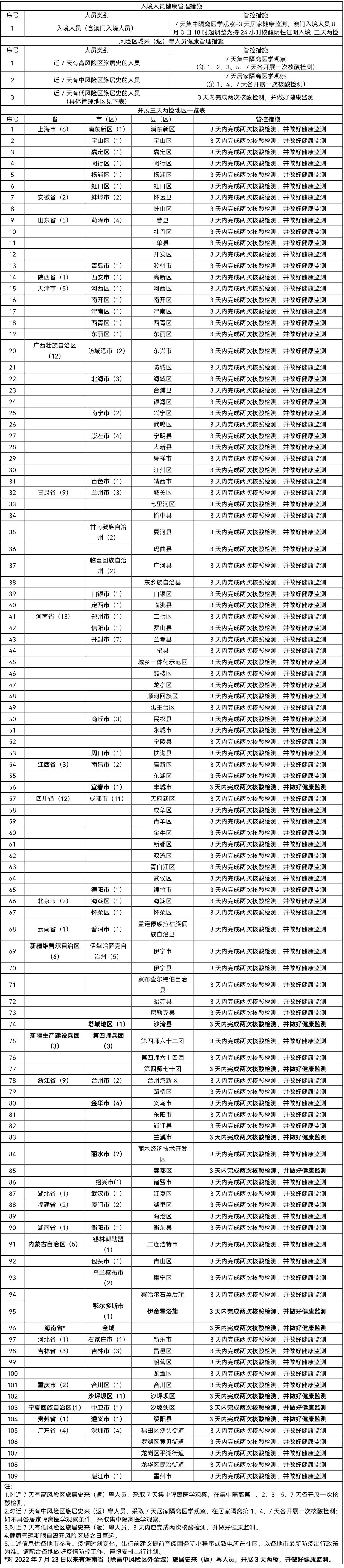 8月5日健康管理措施.jpg