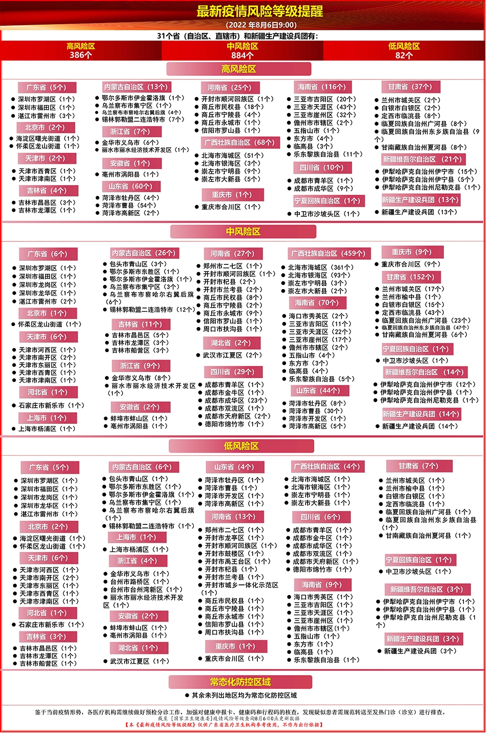 最新疫情风险等级提醒8月6日.jpg