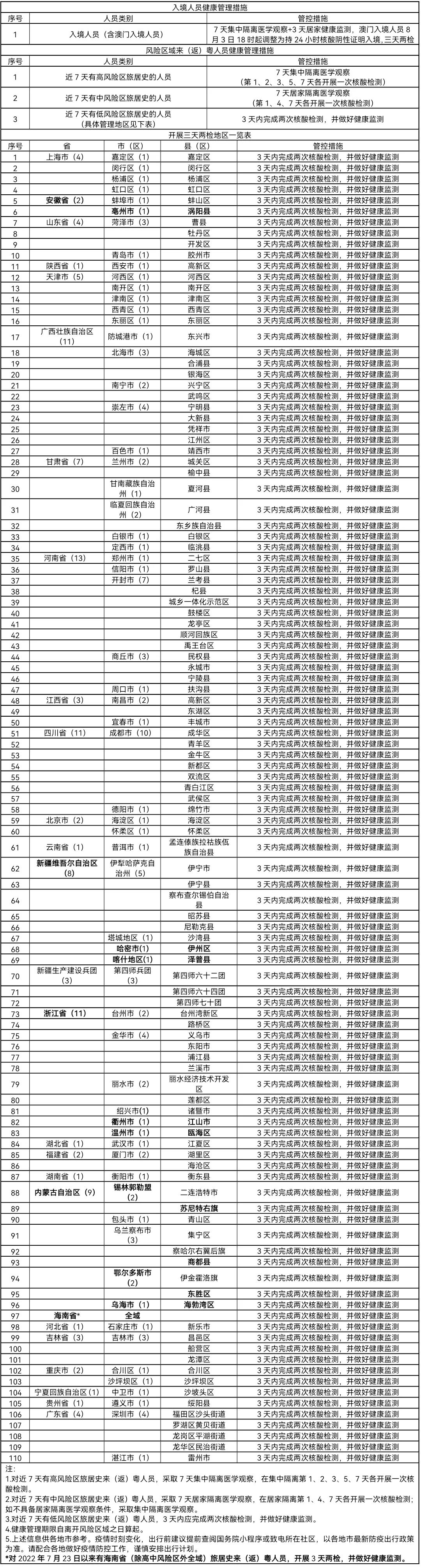 重点地区来返粤人员健康管理措施（8月6日）.jpg