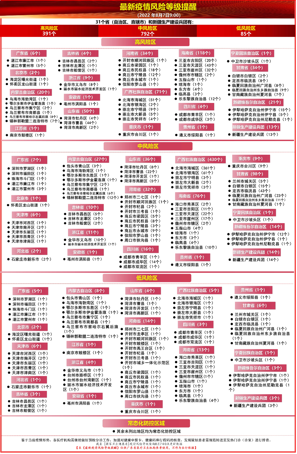 最新疫情风险等级提醒8月7日.jpg