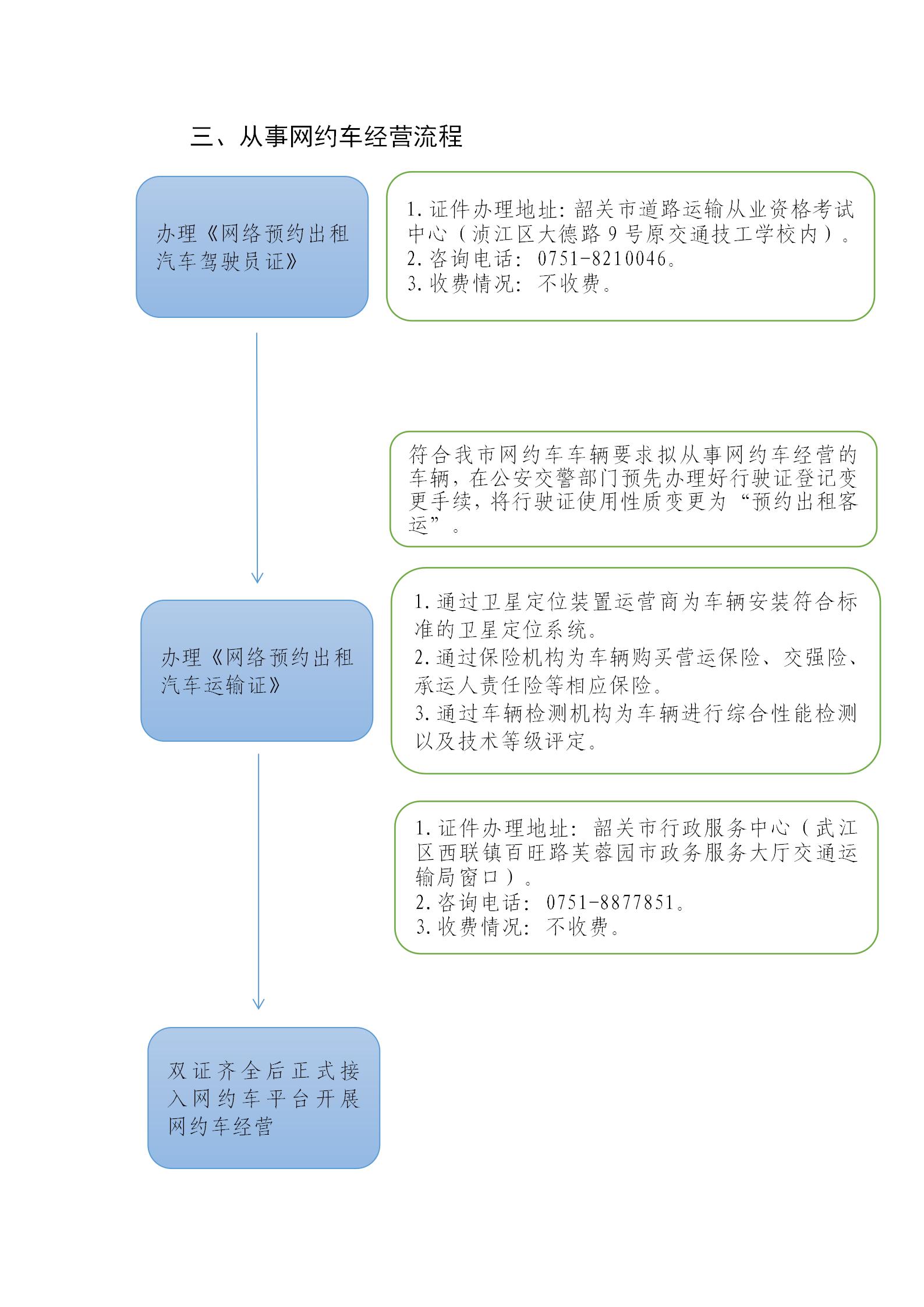 韶关市从事网约车经营条件及流程_02.jpg