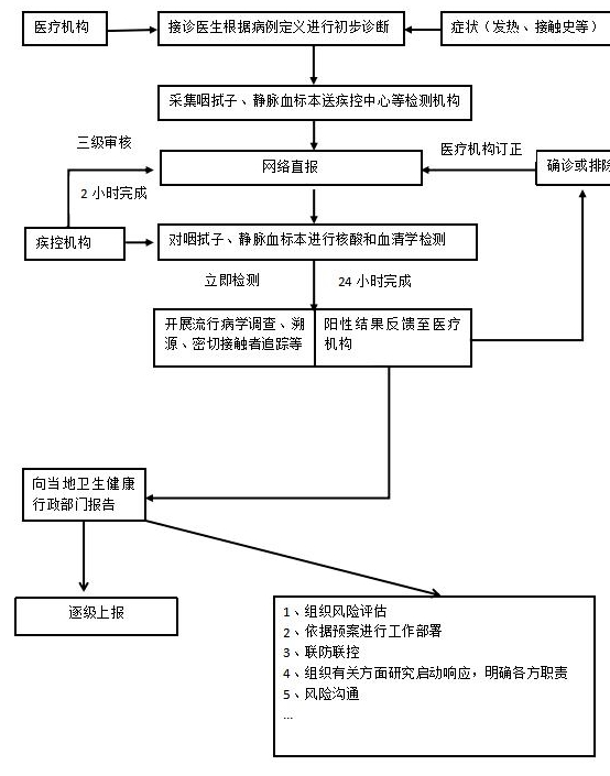 防控要点.jpg