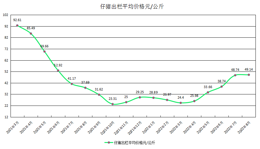 8月）2022年韶关市生猪产能监测情况9.5_4