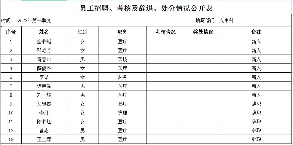 招聘辞退处分情况2022三季.jpg