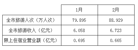 2月数据.png
