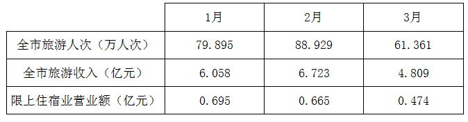 3月数据.png