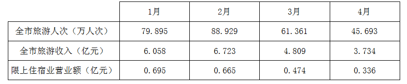 4月数据.png
