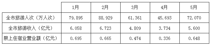 5月.png