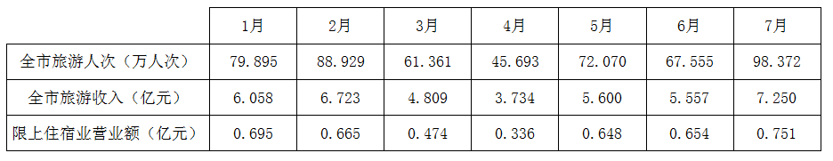 7月.png
