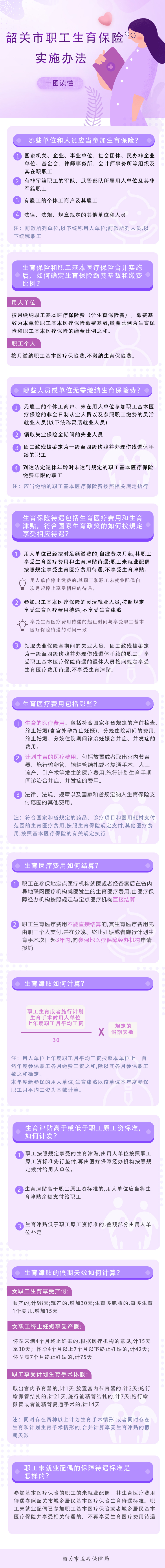 《韶关市职工生育保险实施办法》一图读懂.jpg