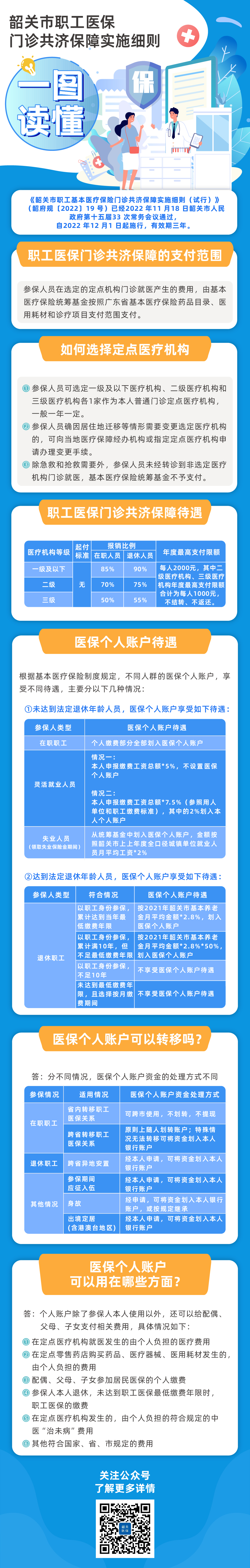 《韶关市职工基本医疗保险门诊共济保障实施细则》一图读懂.jpg