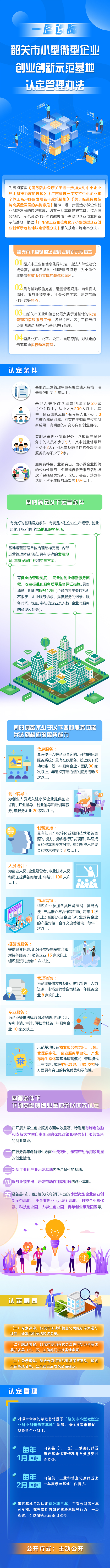 一图读懂《韶关市工业和信息化局小型微型企业创业创新示范基地认定管理办法》.jpg