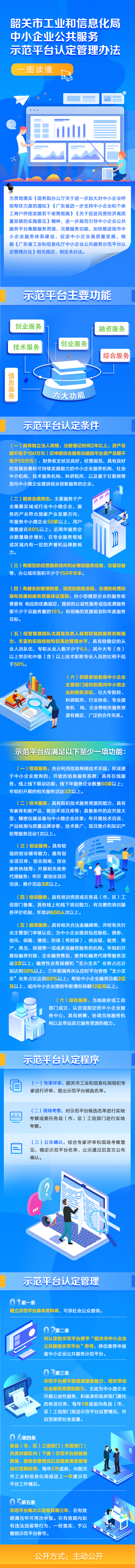 一图读懂《韶关市工业和信息化局中小企业公共服务示范平台认定管理办法》.jpg