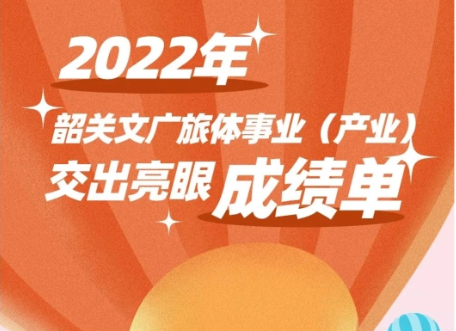 2022年韶关文广旅体事业（产业）交出亮眼成绩单