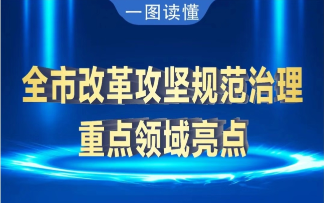 一图读懂 | 韶关市“改革攻坚规范治理年”工作亮点成效