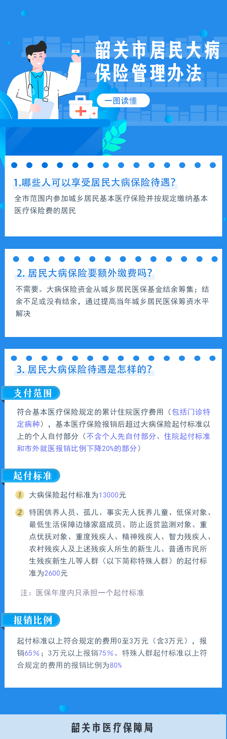 一图读懂《韶关市居民大病保险管理办法》.jpg