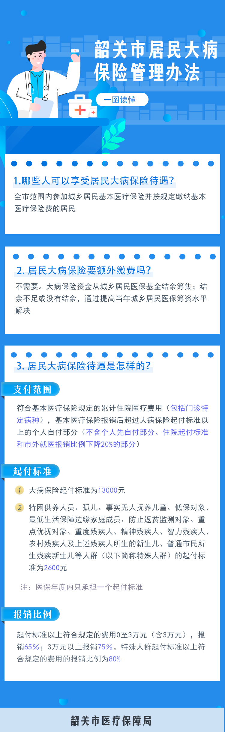 一图读懂《韶关市居民大病保险管理办法》.jpg