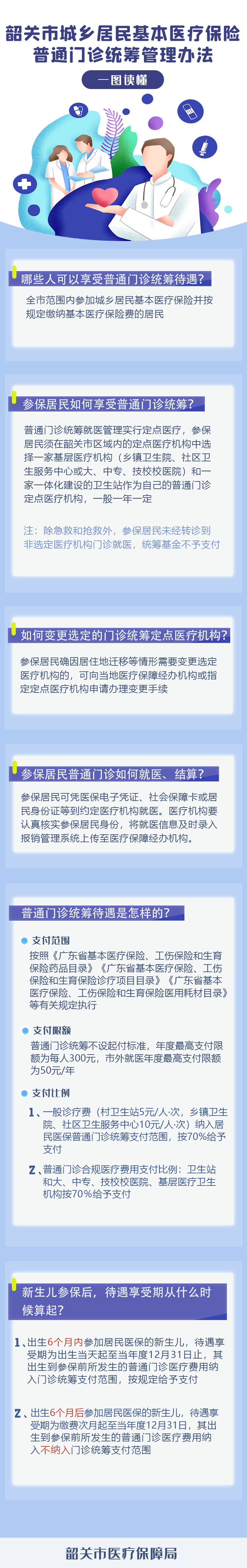 《韶关市城乡居民基本医疗保险普通门诊统筹管理办》一图读懂.jpg