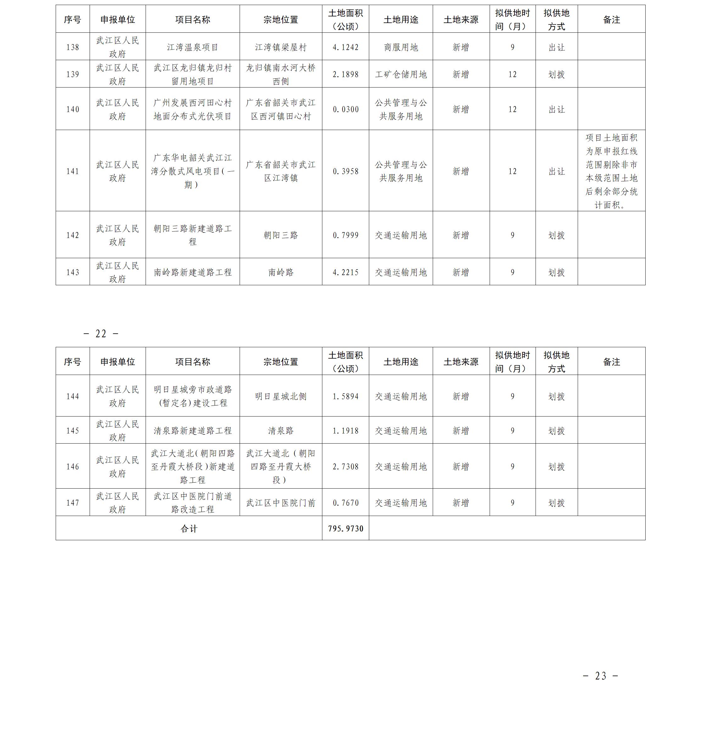 《韶关市市本级2023年度国有建设用地供应计划》_04.jpg