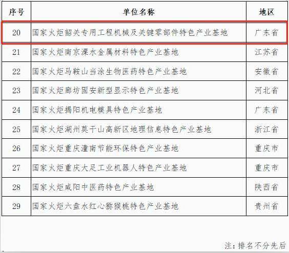 韶关一产业基地入选2020年第一批国家火炬特色产业基地3.jpg
