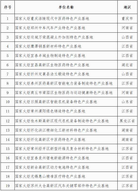 韶关一产业基地入选2020年第一批国家火炬特色产业基地2.jpg