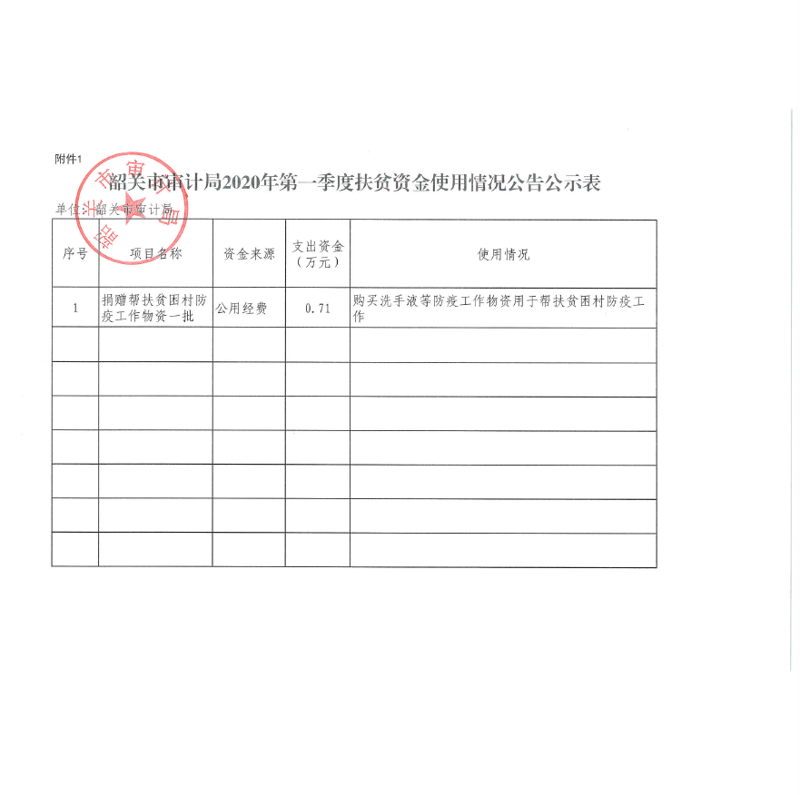 韶关市审计局2020年第一季度扶贫资金使用情况公告公示表.jpg