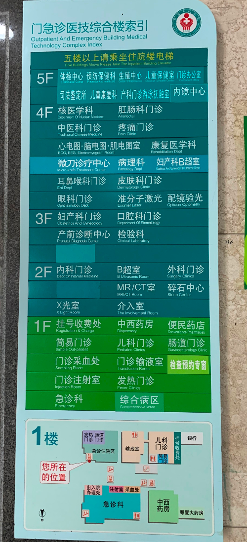 门急诊医技综合大楼索引.JPG