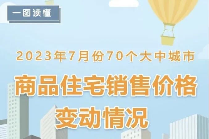 70城房价公布，韶关...